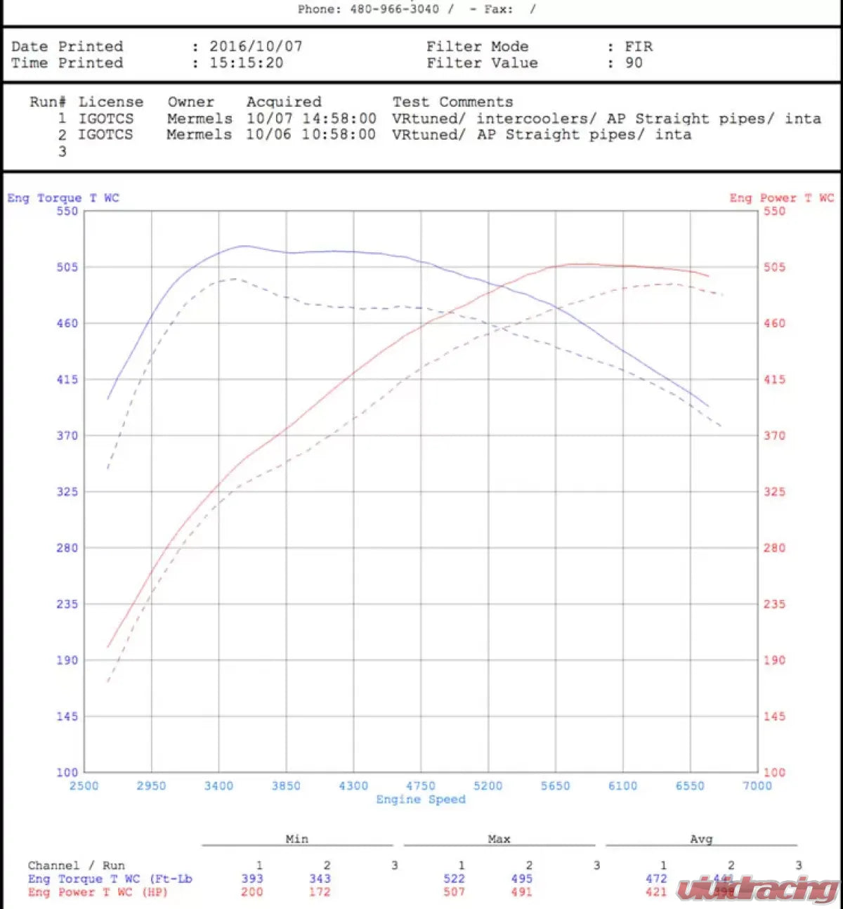 VRP High Flow Intercoolers - Porsche 911 Turbo / S (991.x)