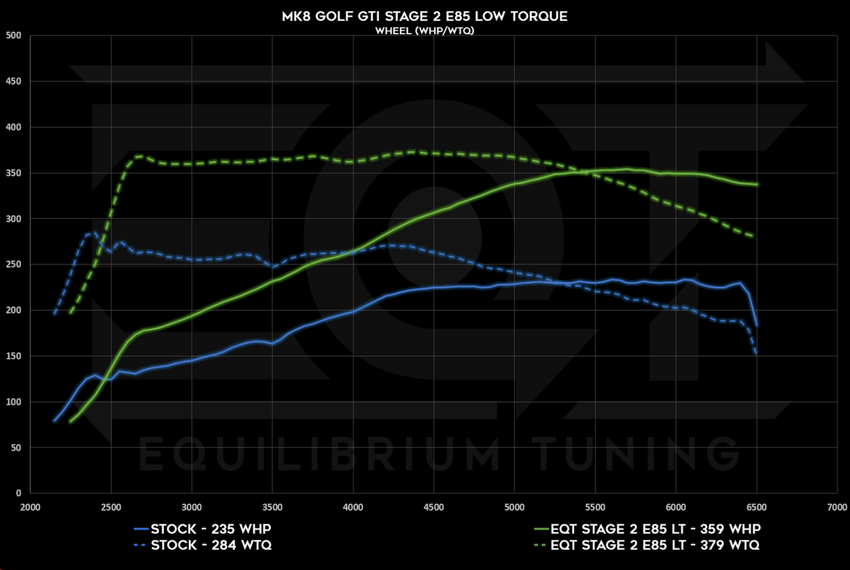 Cobb V3 Accessport - VW MQBe GTI 2.0T (Mk8) - Equilibrium Tuning, Inc.