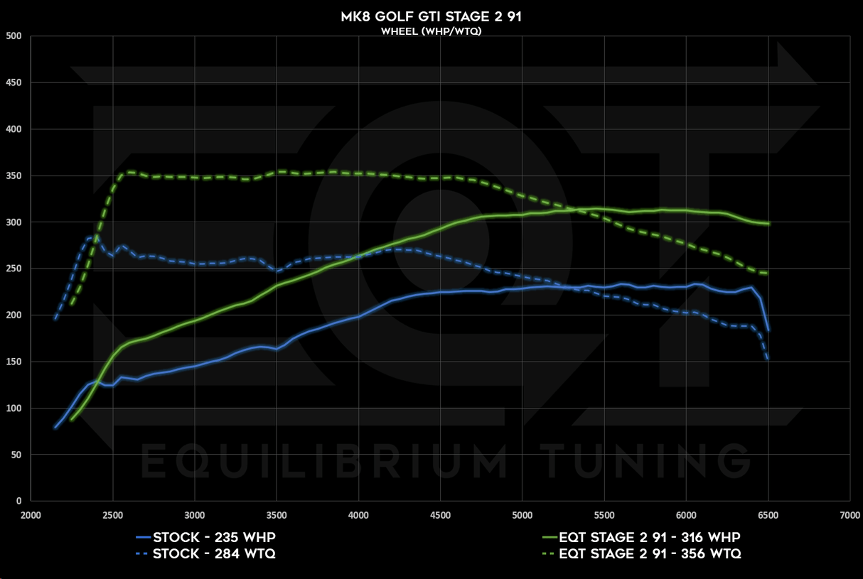 Cobb V3 Accessport - VW MQBe GTI 2.0T (Mk8) - Equilibrium Tuning, Inc.