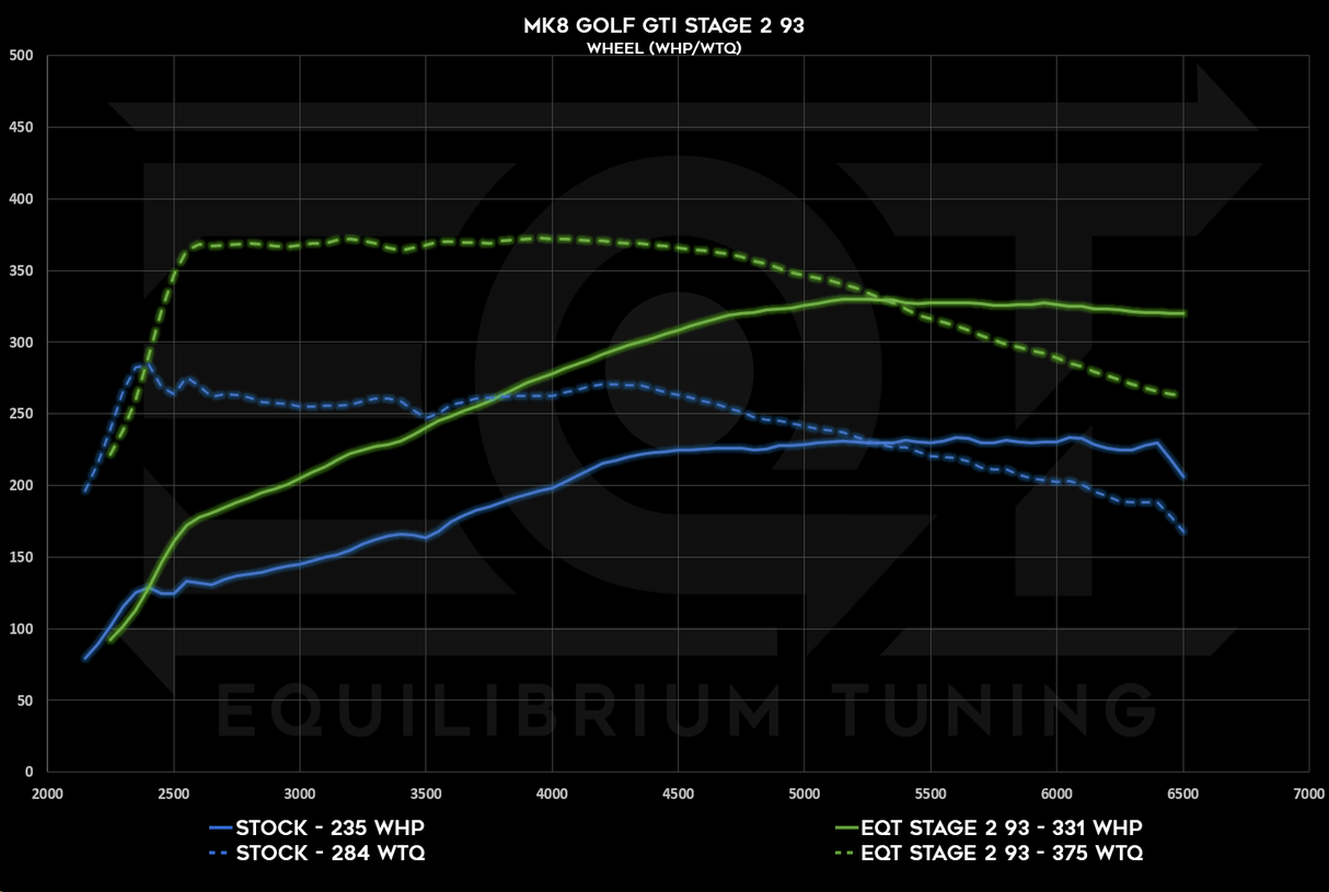 Cobb V3 Accessport - VW MQBe GTI 2.0T (Mk8) - Equilibrium Tuning, Inc.