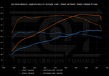 Cobb V3 Accessport - VW/Audi MQBe Golf R 2.0T (Mk8) / S3 2.0T (8Y) - Equilibrium Tuning, Inc.