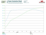 Cobb V3 Accessport - VW/Audi MQBe Golf R 2.0T (Mk8) / S3 2.0T (8Y) - Equilibrium Tuning, Inc.