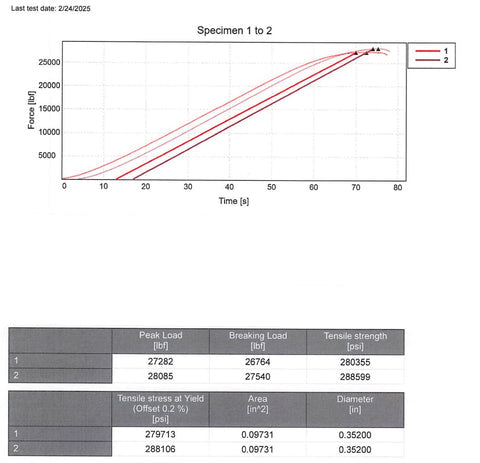 ARP Custom 625+ Head Stud Kit - VW/Audi MQB/e 1.8T/2.0T