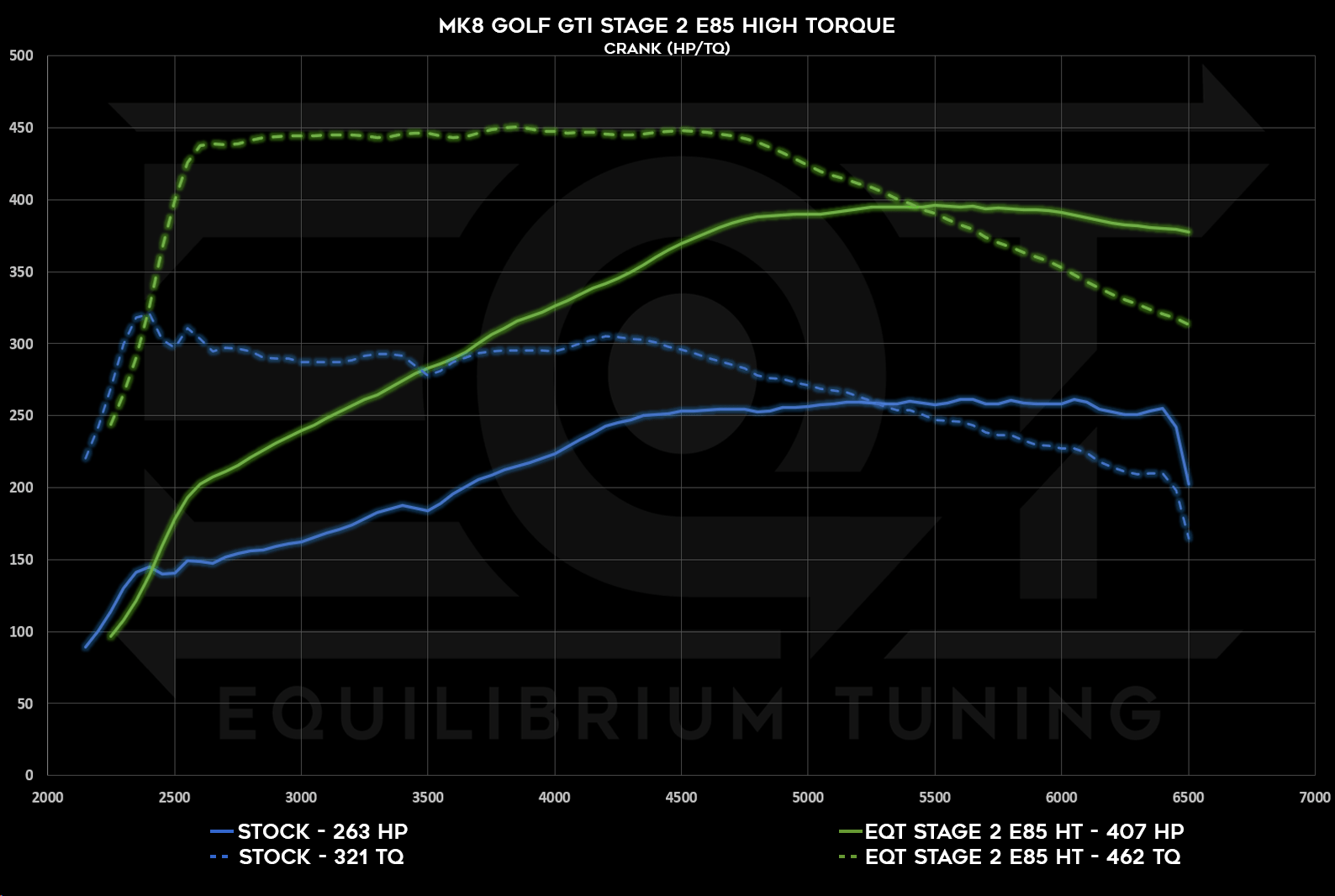 Dyno Graph Image