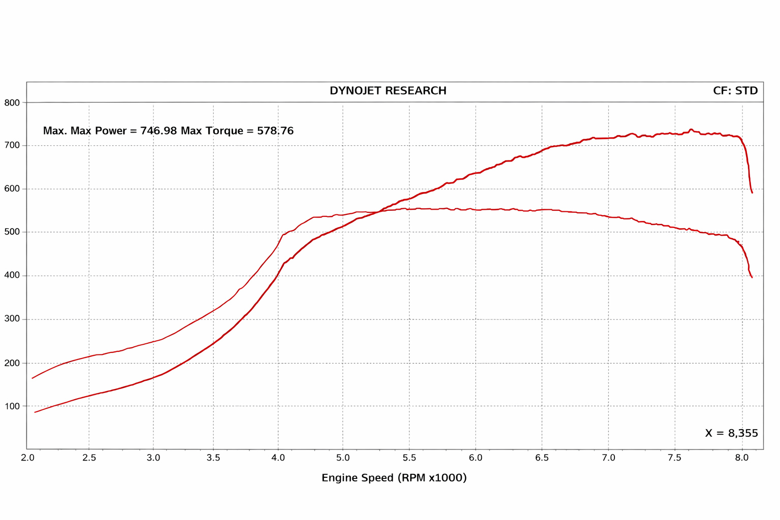 Built Motor S3
