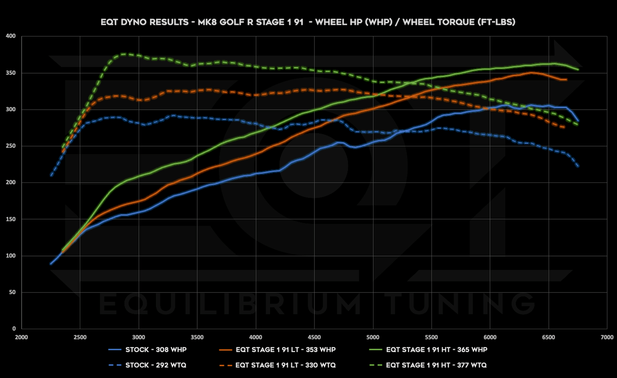 Cobb ACCESSPORT V3 - VW/Audi MQBe 2.0T (Mk8 / 8Y) - Equilibrium Tuning, Inc.