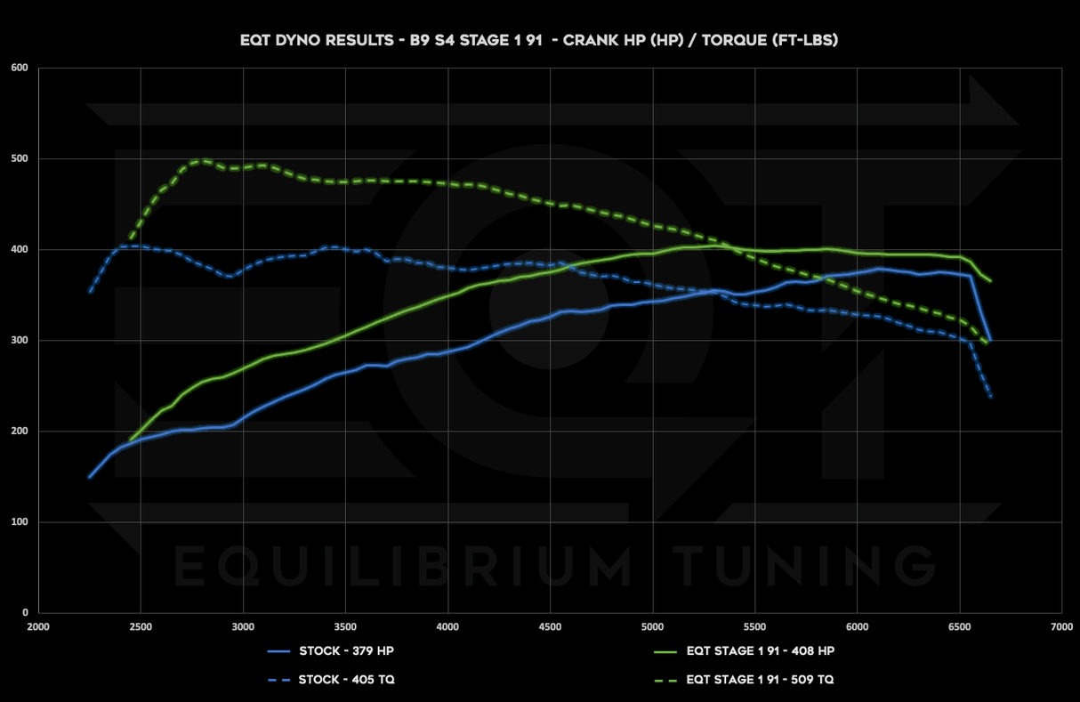 Cobb V3 Accessport - AUDI S4 / S5 (B9+) - Equilibrium Tuning, Inc.