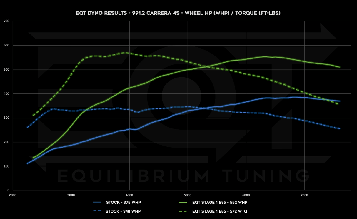 Cobb V3 Accessport - Porsche 991.2 Carrera (Base / S / GTS) - Equilibrium Tuning, Inc.