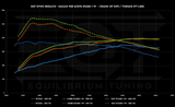 Cobb V3 Accessport - Porsche Macan / S / GTS / Turbo (95B.1) - Equilibrium Tuning, Inc.