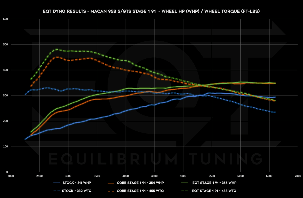 Cobb V3 Accessport - Porsche Macan / S / GTS / Turbo (95B.1) - Equilibrium Tuning, Inc.