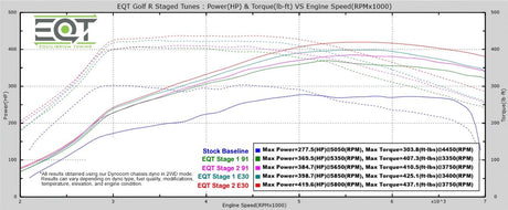 EQT Custom E-Tune (VW/Audi MQB) - Equilibrium Tuning, Inc.