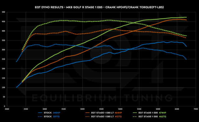 EQT Custom ECU Tune - VW/Audi MQBe 2.0T - Equilibrium Tuning, Inc.