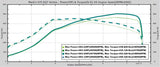 EQT Vortex Turbocharger (VW MQB Mk7 GTI, Golf R, Audi A3/S3, Audi TT/TTS) - Equilibrium Tuning, Inc.