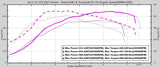 EQT Vortex Turbocharger (VW MQB Mk7 GTI, Golf R, Audi A3/S3, Audi TT/TTS) - Equilibrium Tuning, Inc.